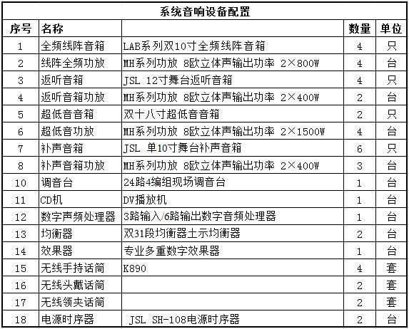 专业幸福宝视频黄色APP音响系统方案配置清单