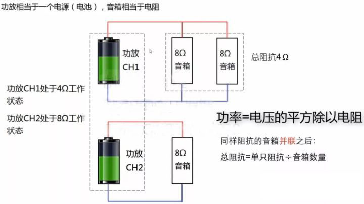 如何为幸福宝导航污APP官网匹配功放